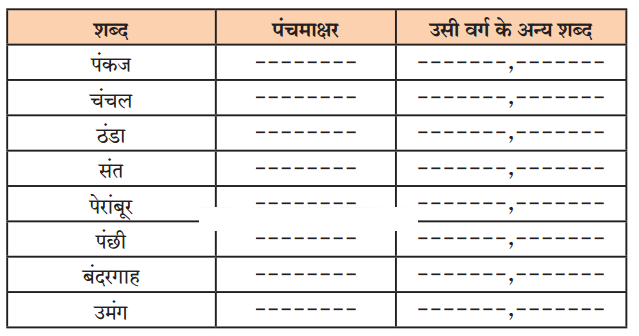 Maharashtra-Board-Class-7-Hindi-Solutions-पुनरावर्तन-२-1