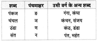 Maharashtra-Board-Class-7-Hindi-Solutions-पुनरावर्तन-२-4