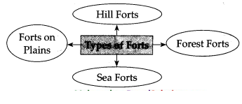 Maharashtra-Board-Class-7-History-Solutions-Chapter-1-Sources-of-History-1