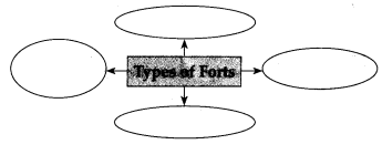 Maharashtra-Board-Class-7-History-Solutions-Chapter-1-Sources-of-History-2