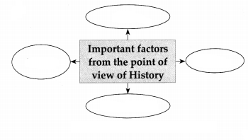 Maharashtra-Board-Class-7-History-Solutions-Chapter-1-Sources-of-History-4