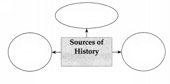 Maharashtra-Board-Class-7-History-Solutions-Chapter-1-Sources-of-History-6