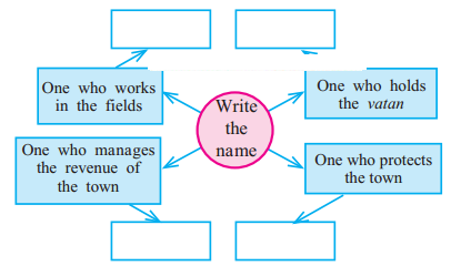 Maharashtra-Board-Class-7-History-Solutions-Chapter-13-Life-of-the-People-in-Maharashtra-1