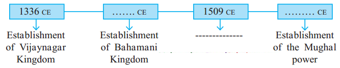 Maharashtra-Board-Class-7-History-Solutions-Chapter-2-India-before-the-Times-of-Shivaji-Maharaj-1