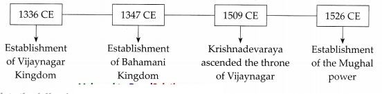 Maharashtra-Board-Class-7-History-Solutions-Chapter-2-India-before-the-Times-of-Shivaji-Maharaj-2