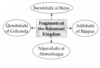 Maharashtra-Board-Class-7-History-Solutions-Chapter-2-India-before-the-Times-of-Shivaji-Maharaj-5
