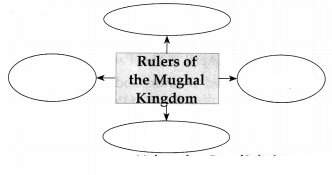 Maharashtra-Board-Class-7-History-Solutions-Chapter-2-India-before-the-Times-of-Shivaji-Maharaj-7