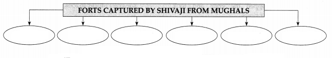 Maharashtra-Board-Class-7-History-Solutions-Chapter-6-Conflict-with-the-Mughals-1