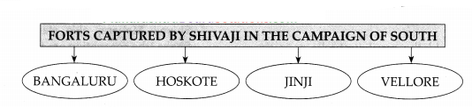 Maharashtra-Board-Class-7-History-Solutions-Chapter-6-Conflict-with-the-Mughals-4