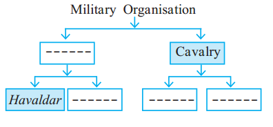 Maharashtra-Board-Class-7-History-Solutions-Chapter-7-The-Administration-of-the-Swaraj-1