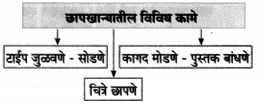 Maharashtra-Board-Class-7-Marathi-Solutions-Chapter-10-पंडिता-रमाबाई-4