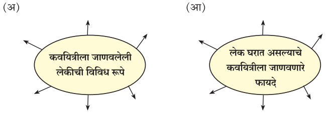 Maharashtra-Board-Class-7-Marathi-Solutions-Chapter-11.1-लेक-1