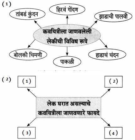 Maharashtra-Board-Class-7-Marathi-Solutions-Chapter-11.1-लेक-2