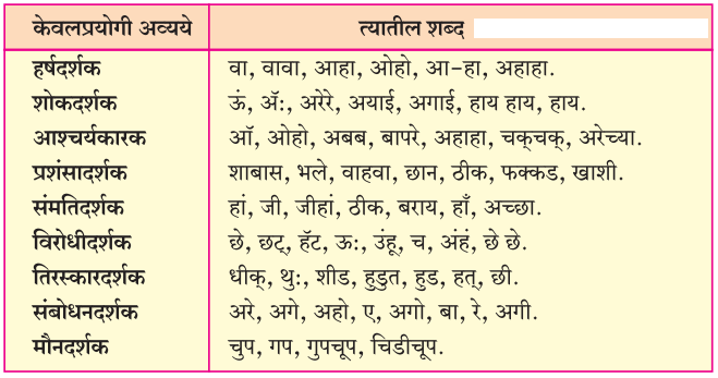 Maharashtra-Board-Class-7-Marathi-Solutions-Chapter-11.1-लेक-4