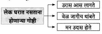 Maharashtra-Board-Class-7-Marathi-Solutions-Chapter-11.1-लेक-5