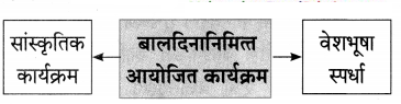 Maharashtra-Board-Class-7-Marathi-Solutions-Chapter-12-रोजनिशी-2