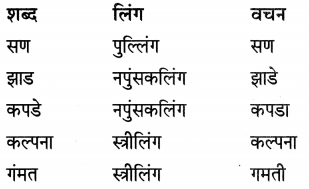Maharashtra-Board-Class-7-Marathi-Solutions-Chapter-13-अदलाबदल-10