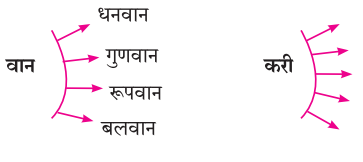Maharashtra-Board-Class-7-Marathi-Solutions-Chapter-13-अदलाबदल-3