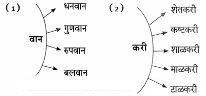 Maharashtra-Board-Class-7-Marathi-Solutions-Chapter-13-अदलाबदल-4