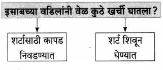 Maharashtra-Board-Class-7-Marathi-Solutions-Chapter-13-अदलाबदल-9