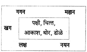 Maharashtra-Board-Class-7-Marathi-Solutions-Chapter-14-संतवाणी-3