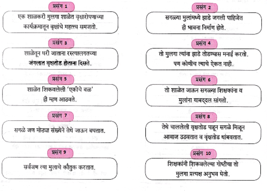 Maharashtra-Board-Class-7-Marathi-Solutions-Chapter-14-संतवाणी-4.1
