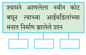Maharashtra-Board-Class-7-Marathi-Solutions-Chapter-2-श्यामचे-बंधुप्रेम-2