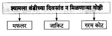 Maharashtra-Board-Class-7-Marathi-Solutions-Chapter-2-श्यामचे-बंधुप्रेम-3