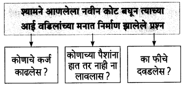 Maharashtra-Board-Class-7-Marathi-Solutions-Chapter-2-श्यामचे-बंधुप्रेम-4
