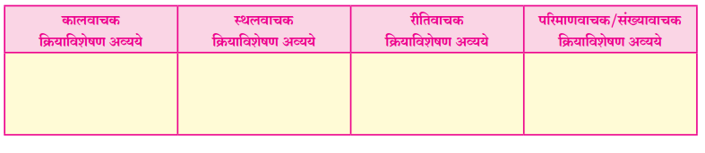 Maharashtra-Board-Class-7-Marathi-Solutions-Chapter-2-श्यामचे-बंधुप्रेम-5