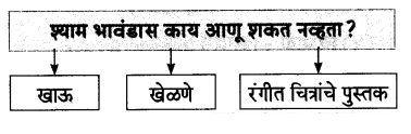 Maharashtra-Board-Class-7-Marathi-Solutions-Chapter-2-श्यामचे-बंधुप्रेम-6
