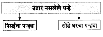 Maharashtra-Board-Class-7-Marathi-Solutions-Chapter-2-श्यामचे-बंधुप्रेम-7