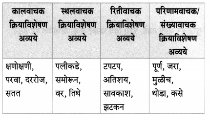 Maharashtra-Board-Class-7-Marathi-Solutions-Chapter-2-श्यामचे-बंधुप्रेम-8