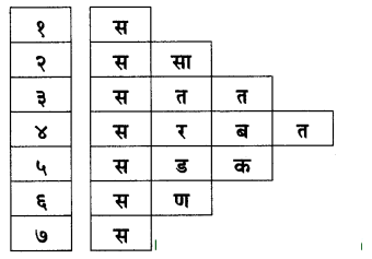 Maharashtra-Board-Class-7-Marathi-Solutions-Chapter-3-माझ्या-अंगणात-2