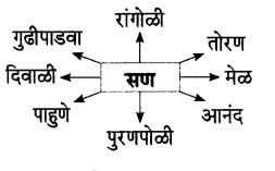 Maharashtra-Board-Class-7-Marathi-Solutions-Chapter-3-माझ्या-अंगणात-5