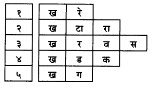 Maharashtra-Board-Class-7-Marathi-Solutions-Chapter-3-माझ्या-अंगणात-8