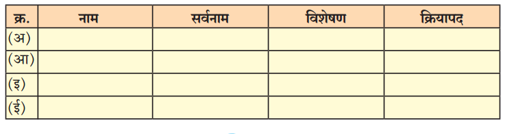 Maharashtra-Board-Class-7-Marathi-Solutions-Chapter-4-गोपाळचे-शौर्य-1