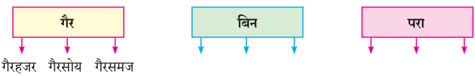 Maharashtra-Board-Class-7-Marathi-Solutions-Chapter-4-गोपाळचे-शौर्य-2