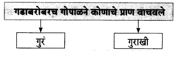 Maharashtra-Board-Class-7-Marathi-Solutions-Chapter-4-गोपाळचे-शौर्य-3