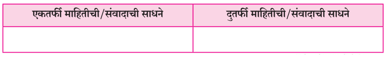 Maharashtra-Board-Class-7-Marathi-Solutions-Chapter-5.1-दादास-पत्र-1