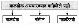 Maharashtra-Board-Class-7-Marathi-Solutions-Chapter-5.1-दादास-पत्र-3