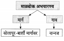 Maharashtra-Board-Class-7-Marathi-Solutions-Chapter-5.1-दादास-पत्र-5