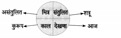 Maharashtra-Board-Class-7-Marathi-Solutions-Chapter-5.1-दादास-पत्र-6