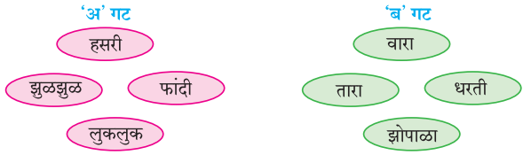 Maharashtra-Board-Class-7-Marathi-Solutions-Chapter-6-टप्-टप्-पडती-1