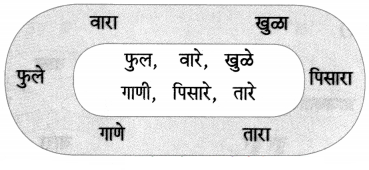 Maharashtra-Board-Class-7-Marathi-Solutions-Chapter-6-टप्-टप्-पडती-10