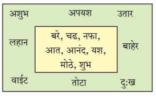Maharashtra-Board-Class-7-Marathi-Solutions-Chapter-6-टप्-टप्-पडती-2