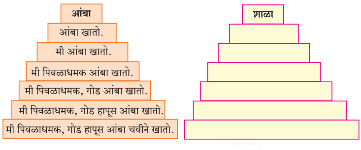 Maharashtra-Board-Class-7-Marathi-Solutions-Chapter-6-टप्-टप्-पडती-3