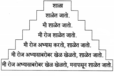 Maharashtra-Board-Class-7-Marathi-Solutions-Chapter-6-टप्-टप्-पडती-4