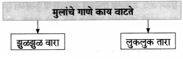 Maharashtra-Board-Class-7-Marathi-Solutions-Chapter-6-टप्-टप्-पडती-6