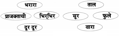 Maharashtra-Board-Class-7-Marathi-Solutions-Chapter-6-टप्-टप्-पडती-7